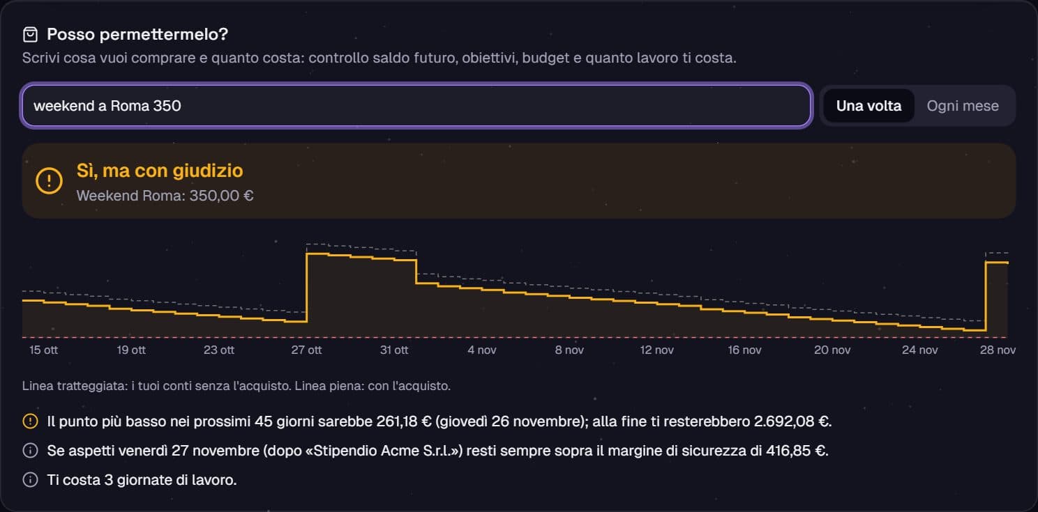 «weekend a Roma 350»: solo pescando dai risparmi, con il grafico del saldo
