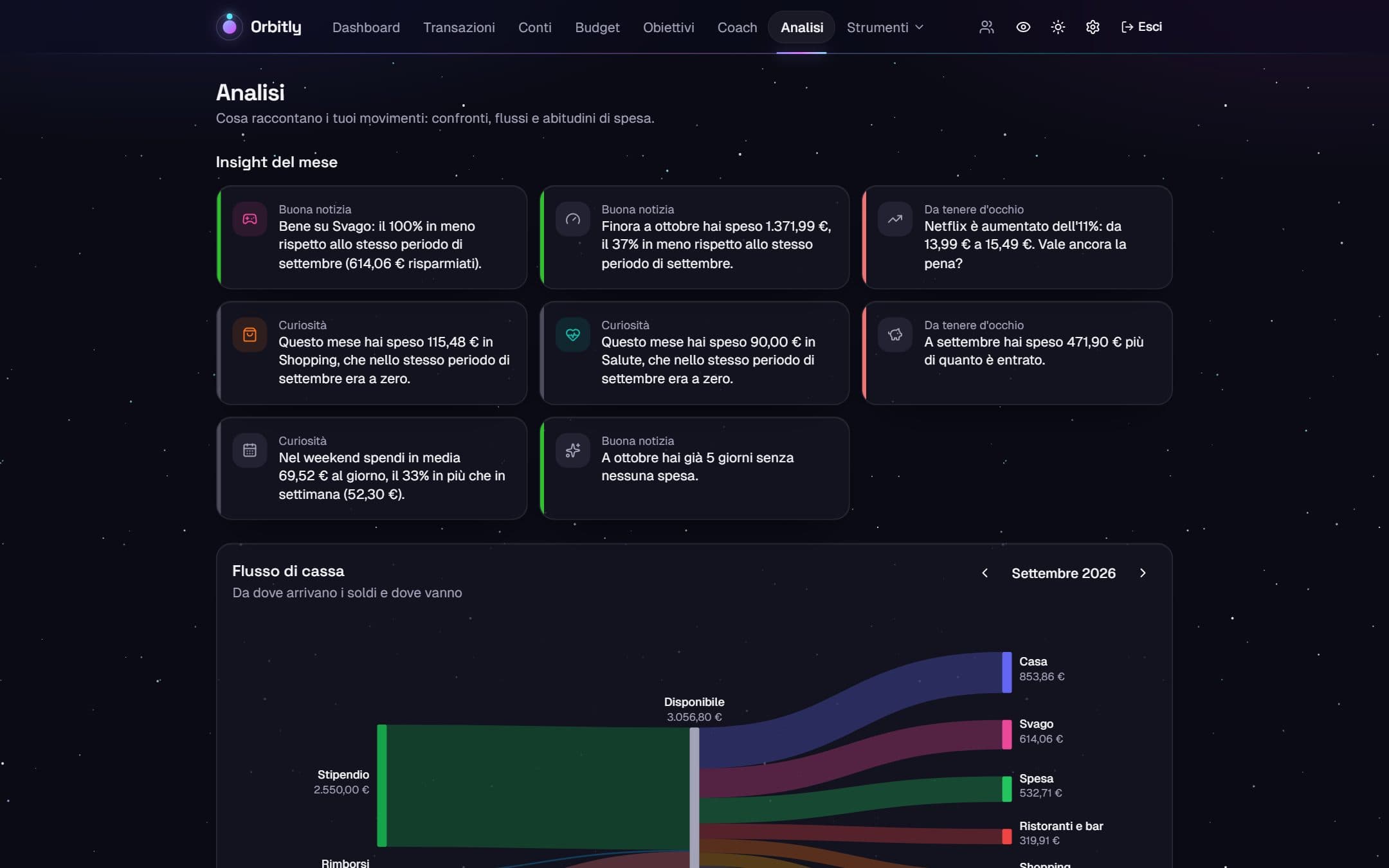 Analisi: insight del mese e flusso dei soldi